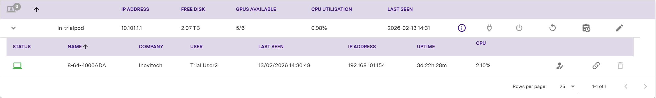 Vdesk and flexidesk view